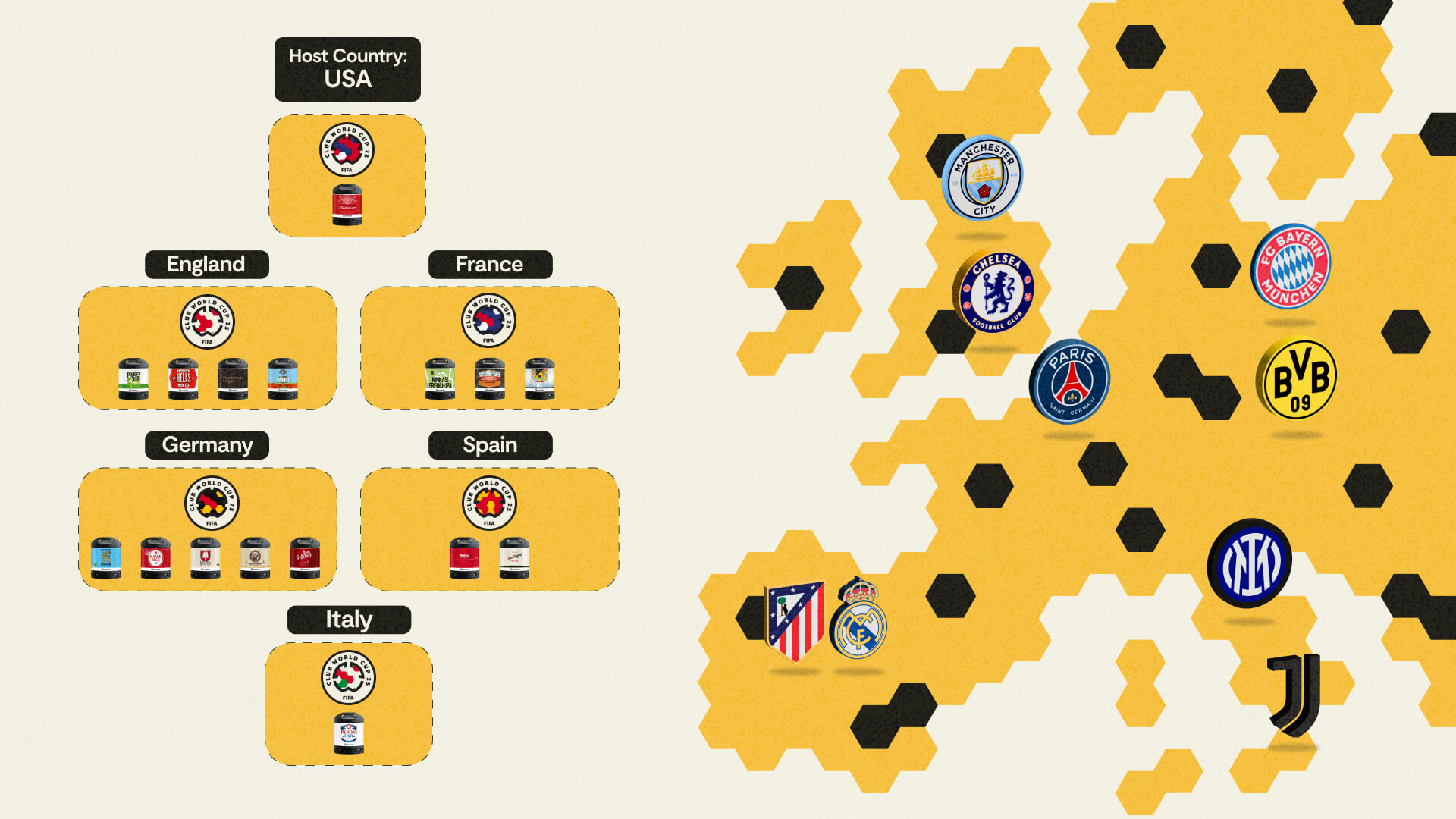 FIFA Club World Cup PerfectDraft