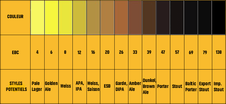 White, Blonde, Ruby, Brown: Beer in every colour