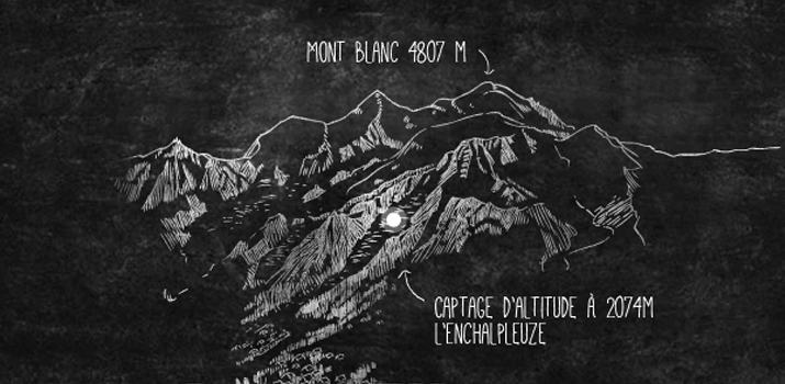 brasserie du Mont Blanc