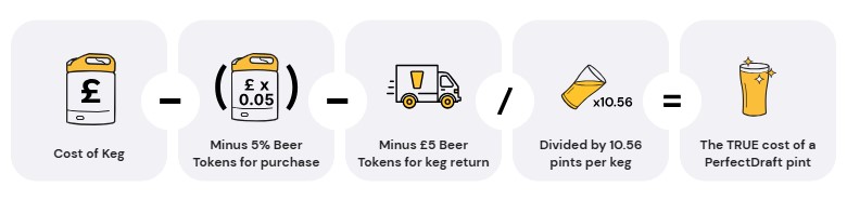 Perfectdraft cost per pint calculation